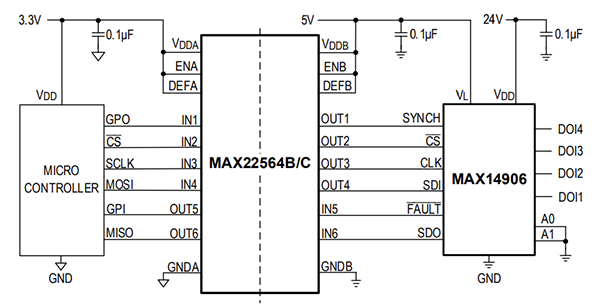 Application Circuit Diagram - Analog Devices Inc. MAX22564 Low Power 6-Channel Digital Isolators